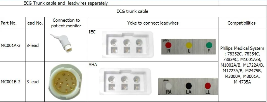 Kompatibilní Philips Medical M1605A 3-vodičové vodiče AHA Snap