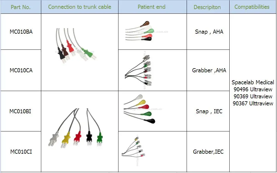 Kompatibilní Spacelab Medical 5 Lead IEC Grabber Leadwire 24in & 2PIN