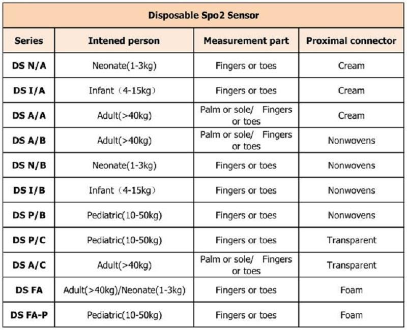 jednorázové 不同 型号 _ 看图 王
