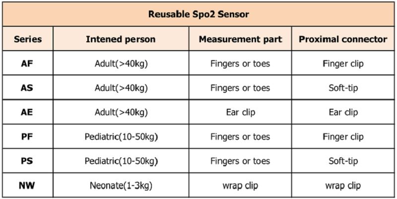 opakovaně použitelný 不同 型号 _ 看图 王