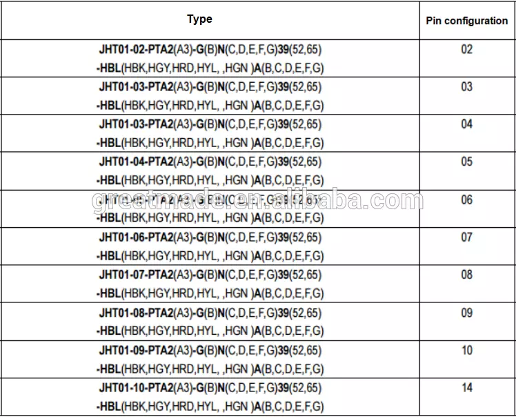Plastová řada 1P PAG Přímá zástrčka s ohnutým reliéfem 1 klíčování 14pin k pájecímu kabelu pro sběr 4,0-5,2 mm