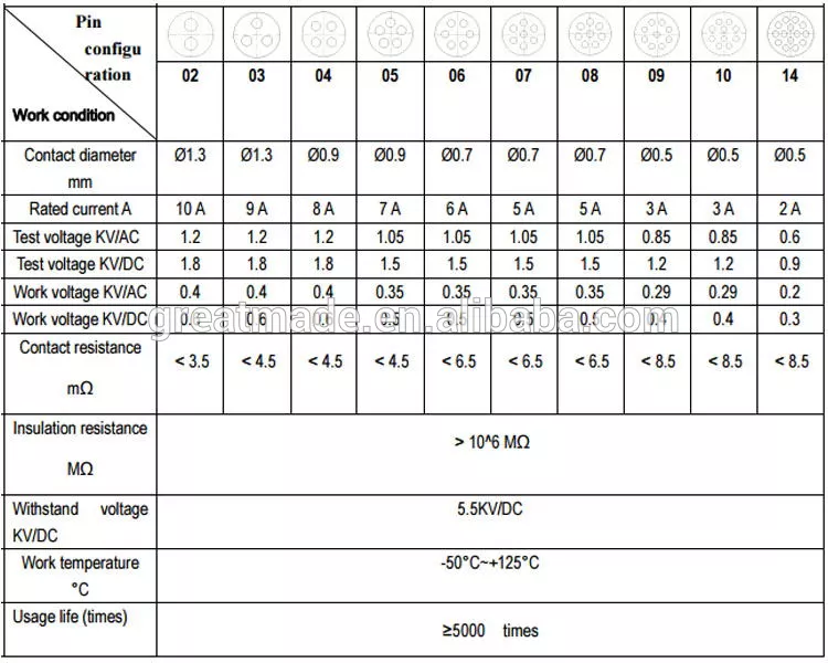 Plastová řada 1P PAG Přímá zástrčka s ohnutým reliéfem 1 klíčování 14pin k pájecímu kabelu pro sběr 4,0-5,2 mm